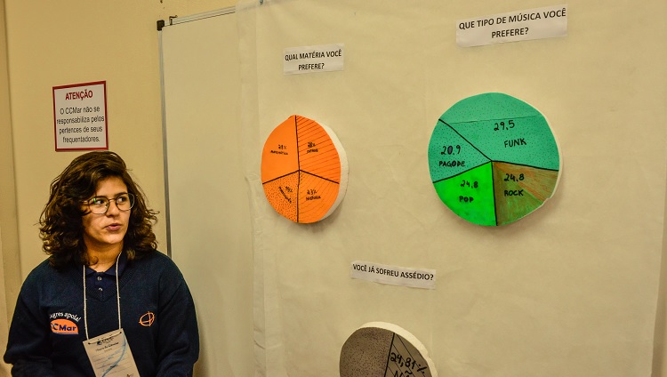 Na foto, uma das estudantes do CCMar mostra sua pesquisa sobre as disciplinas do curso. Ao lado e abaixo, aparecem os gráficos sobre gênero musical e assédio.