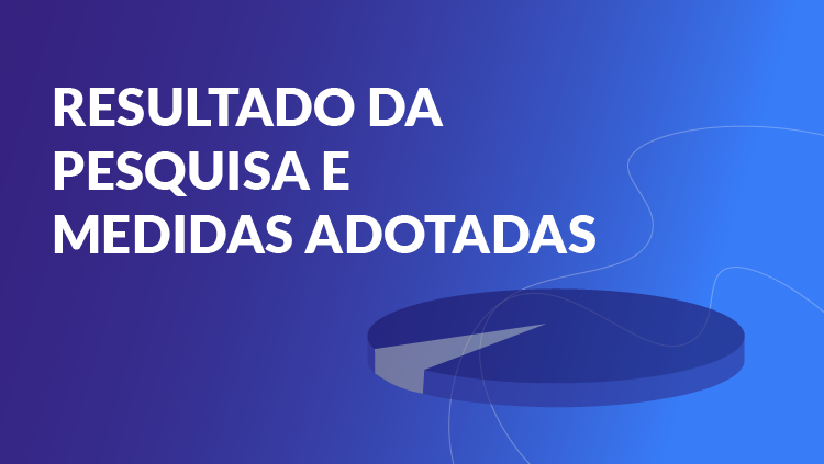 A imagem, em fundo azul, apresenta, em letras brancas e maiúsculas o texto: resultado da pesquisa e medidas adotadas. Abaixo, à esquerda, há um gráfico redondo, do tipo pizza, também em azul, um pouco mais escuro que o fundo. O gráfico tem a maior parte em azul e uma pequena parte, equivalmente a 20%, em cinza. 